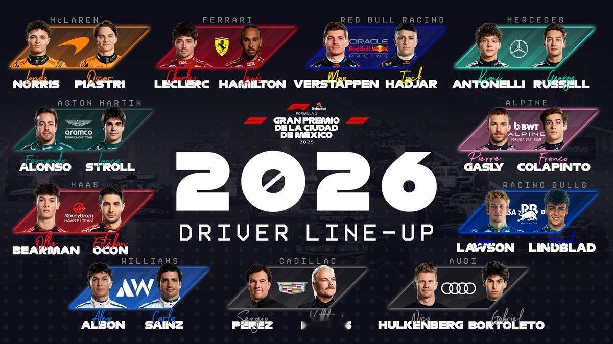 一个萝卜一个坑…2026年F1  全明星阵容… 