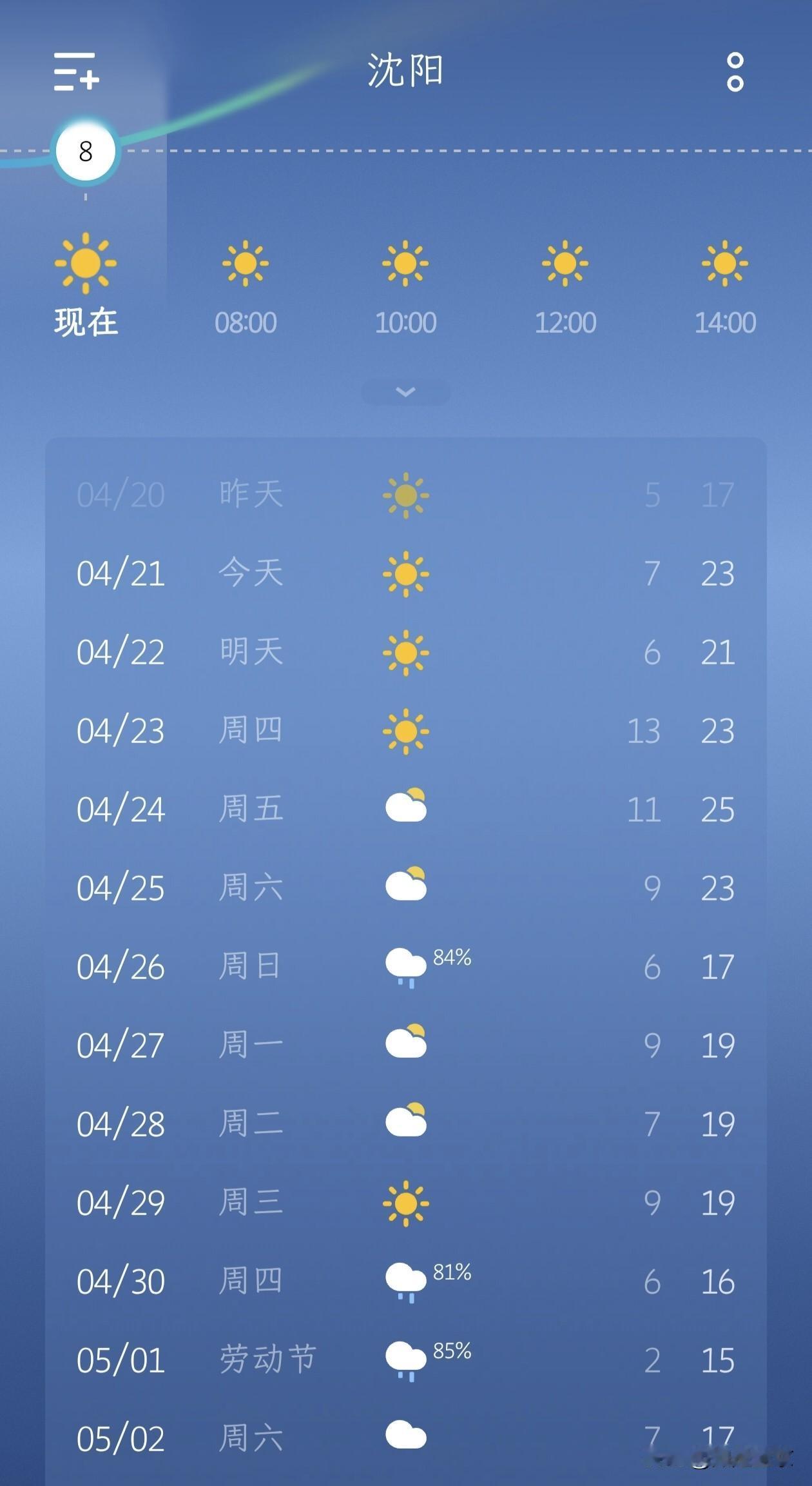 沈阳春日天气播报：晴暖上线，踏青赏花正当时！
 
随着阳光洒满盛京，沈阳迎来了春