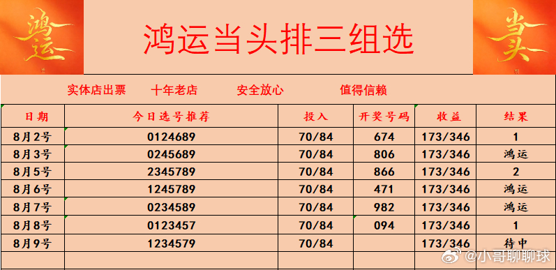 8️⃣🈷️9️⃣日排列三组三成功拿下..置顶回家不迷路！排列五推荐排列五排列三