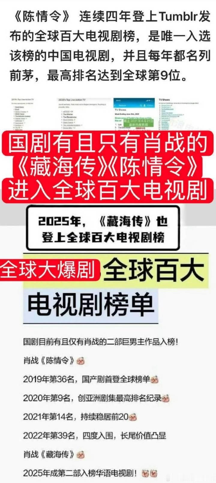 肖战王一博苏新皓时装周EMV前三我说对啊，肖战就是内娱门面，肖战是内娱唯一的一个