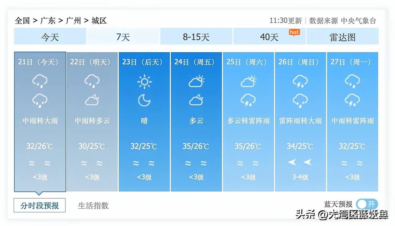 广州本地居民可以抓住7月23日、24日难得的晴好时段，想要户外出行、晾晒衣物尽量