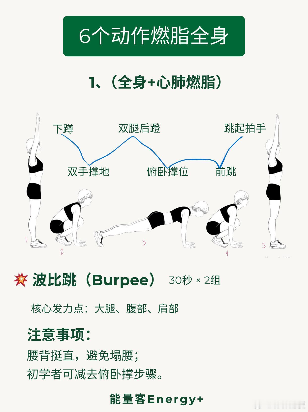 🔥6个动作，燃脂全身！一天只需15分钟！📢 别再为没时间、没器械找借口！这套