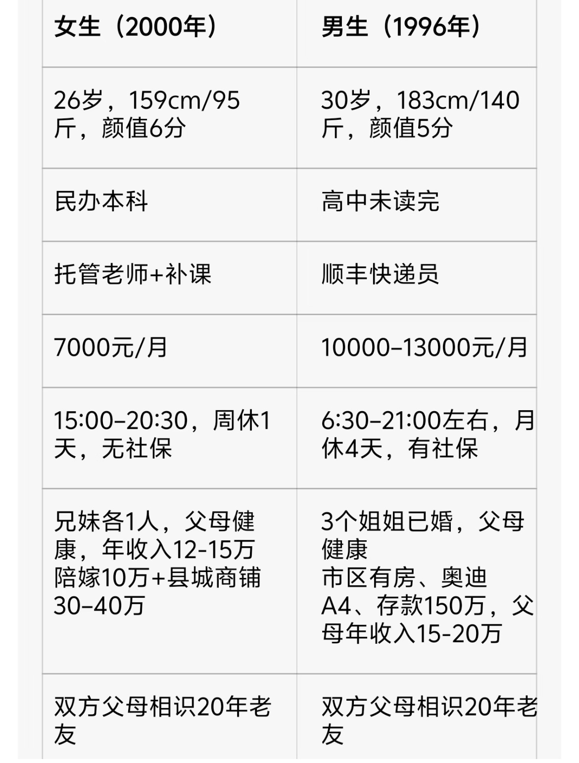 相亲要在意对方学历吗