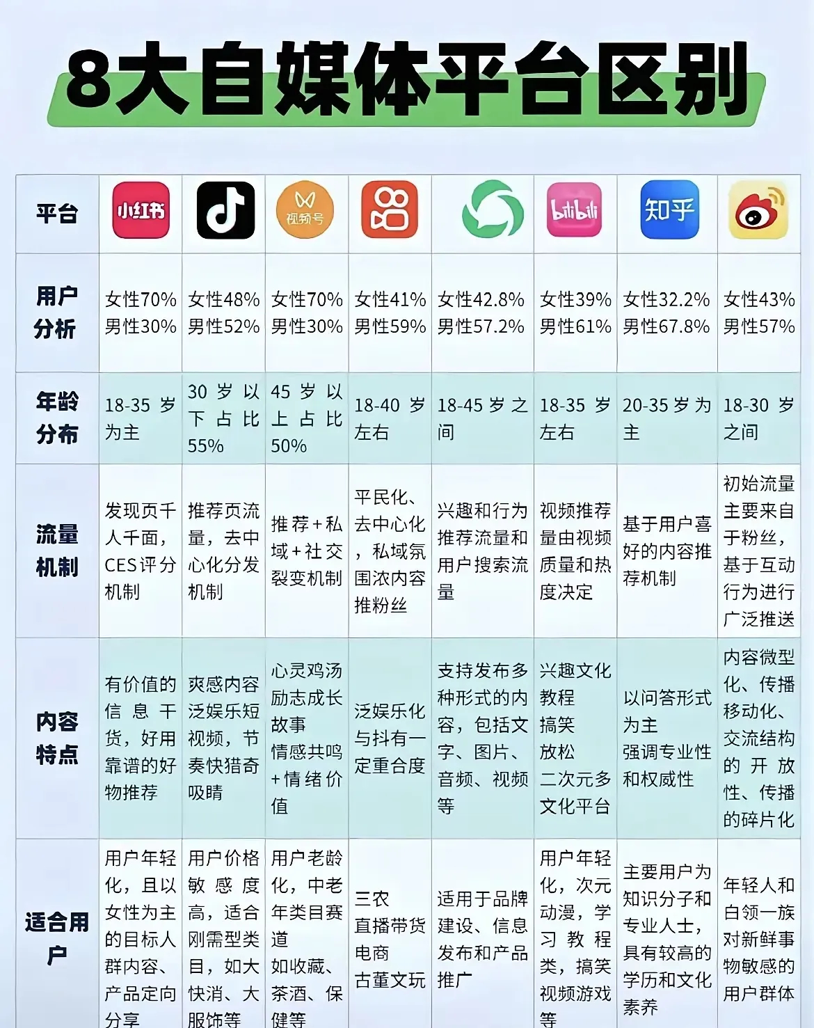 八大自媒体平台的区别 ​​​