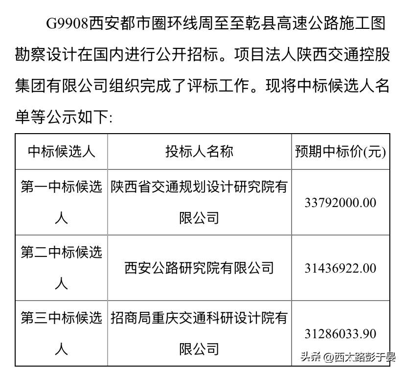 G9908周乾高速再提速！施工图勘察设计中标公示，西安都市圈环线更进一步

陕西