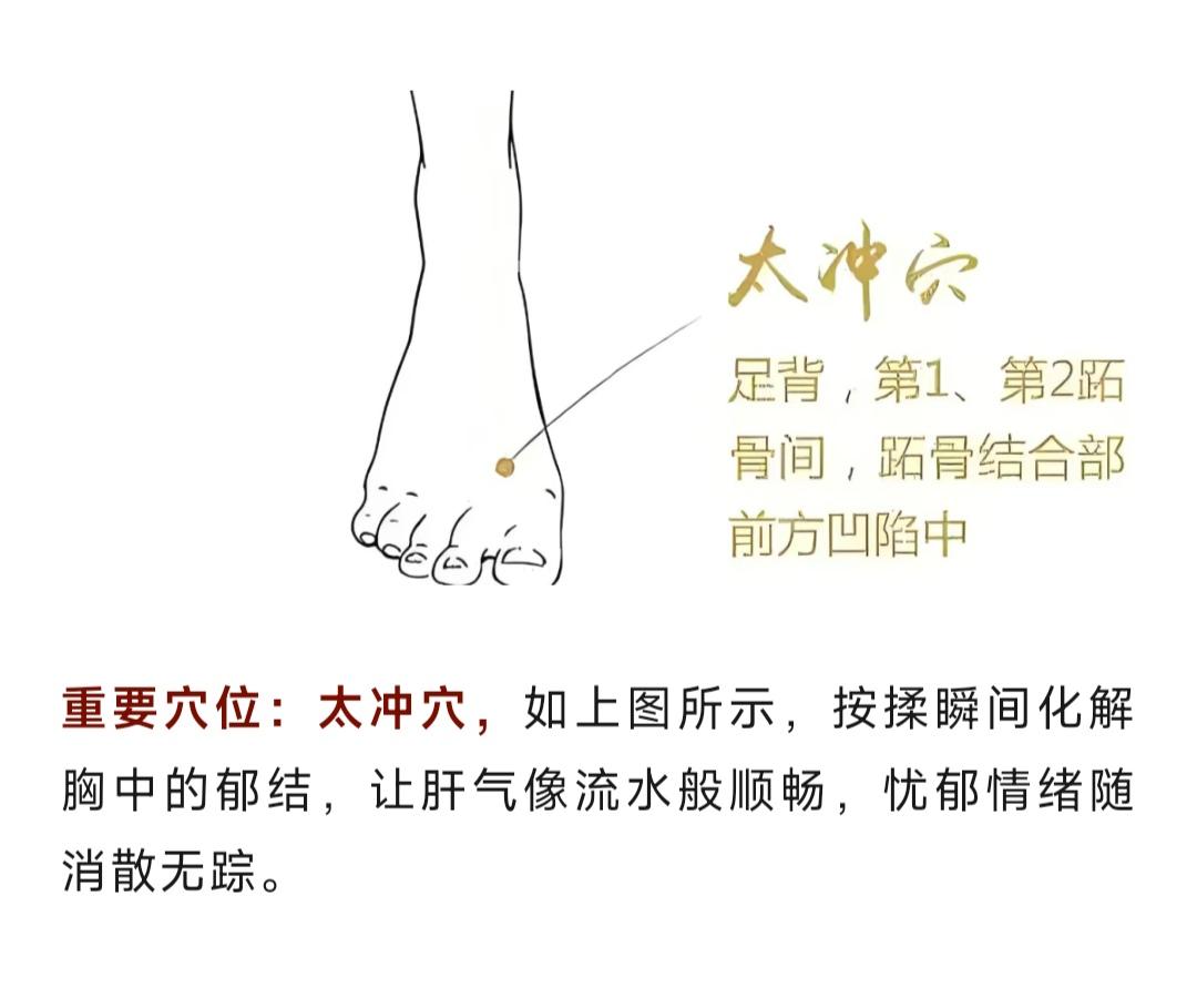 屁多就按太冲穴