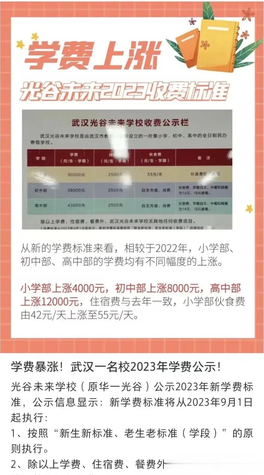 不少家长中考志愿三批一都填这个学校保底，难怪学校有底气，又涨价了，水涨船高。

