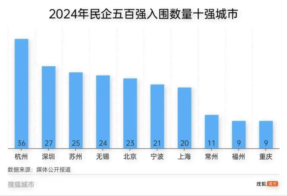 2024年民企五百强入围数量十强城市