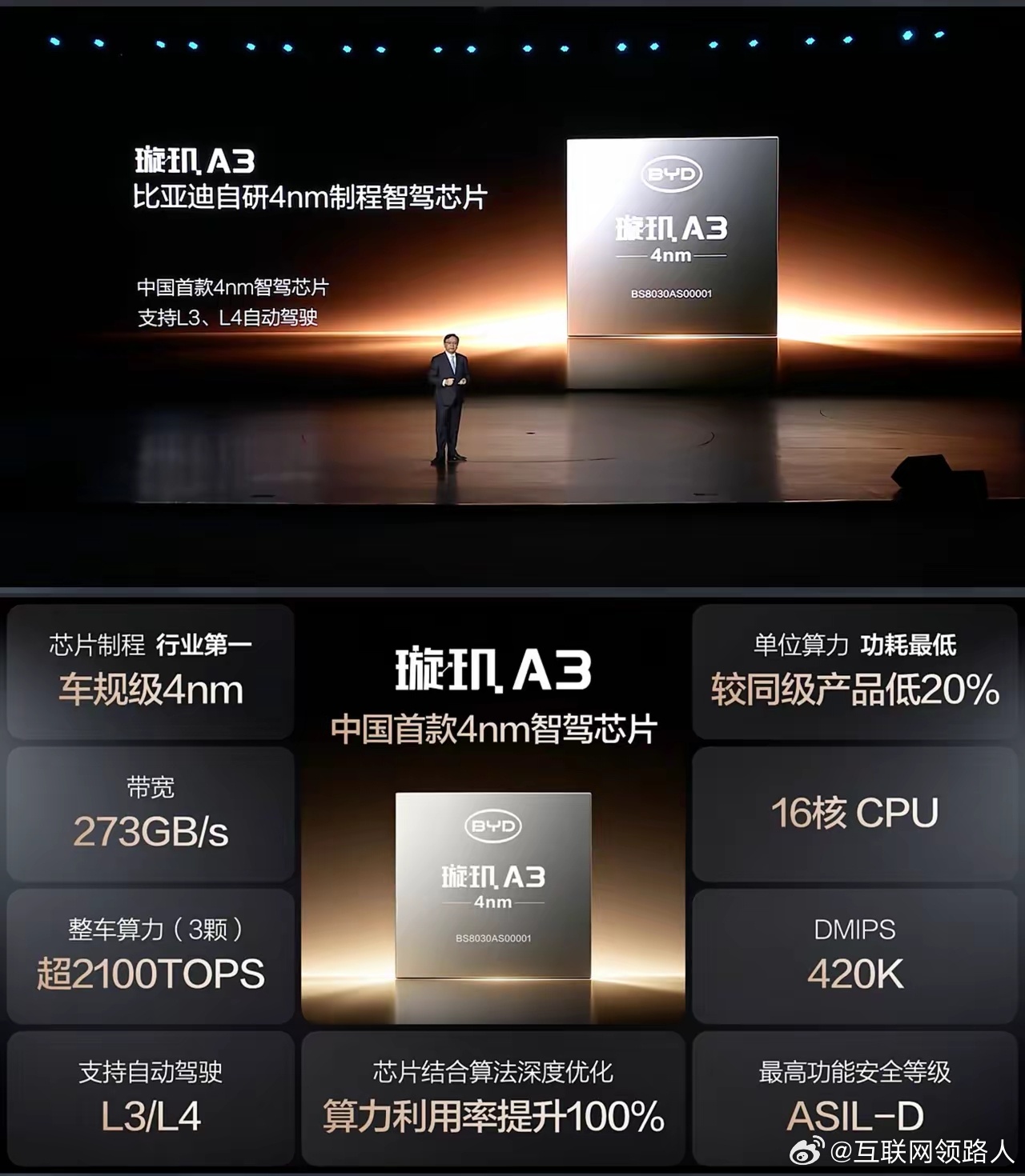 比亚迪自研4nm智驾芯片，单颗700TOPS算力3颗组合总计2100TOPS算力