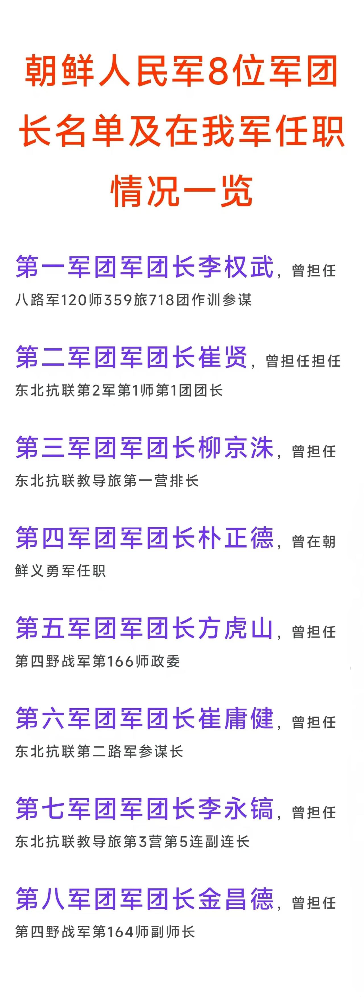 朝鲜人民军第1军团长，曾任八路军作训参谋；
朝鲜人民军第3军团长，曾任东北抗联排