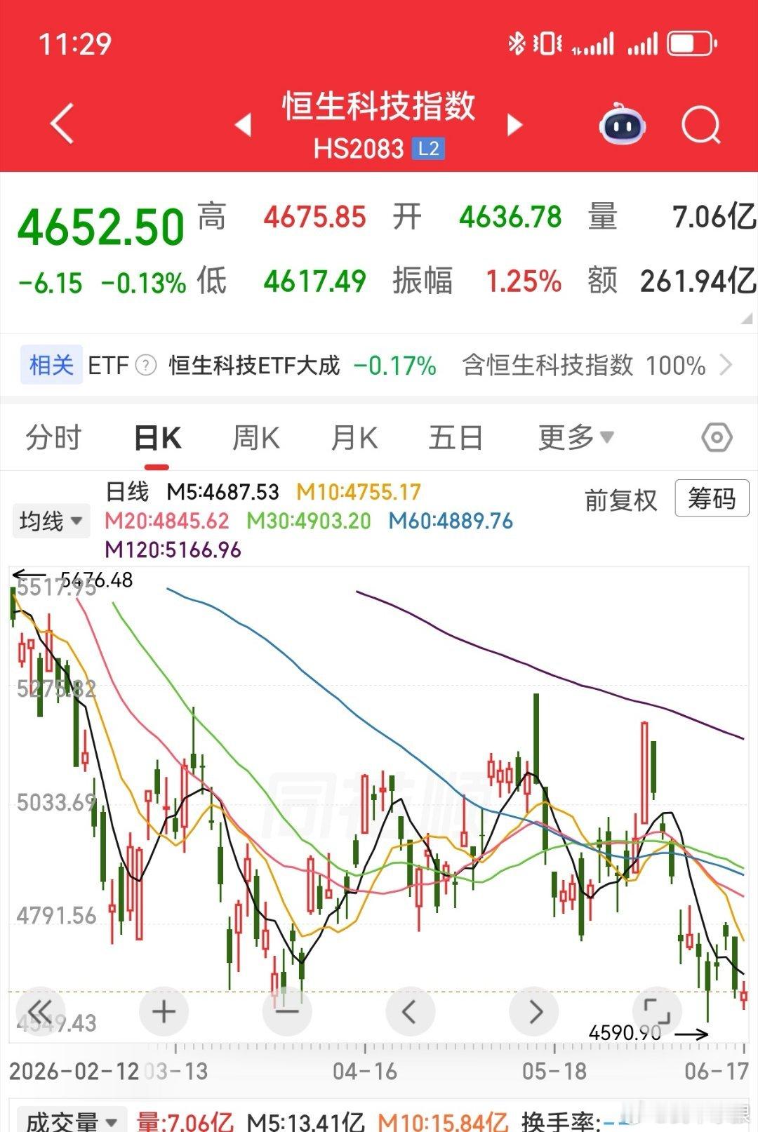 弱弱的问一句这个指数为啥这么炸裂？感觉时不时就新低 