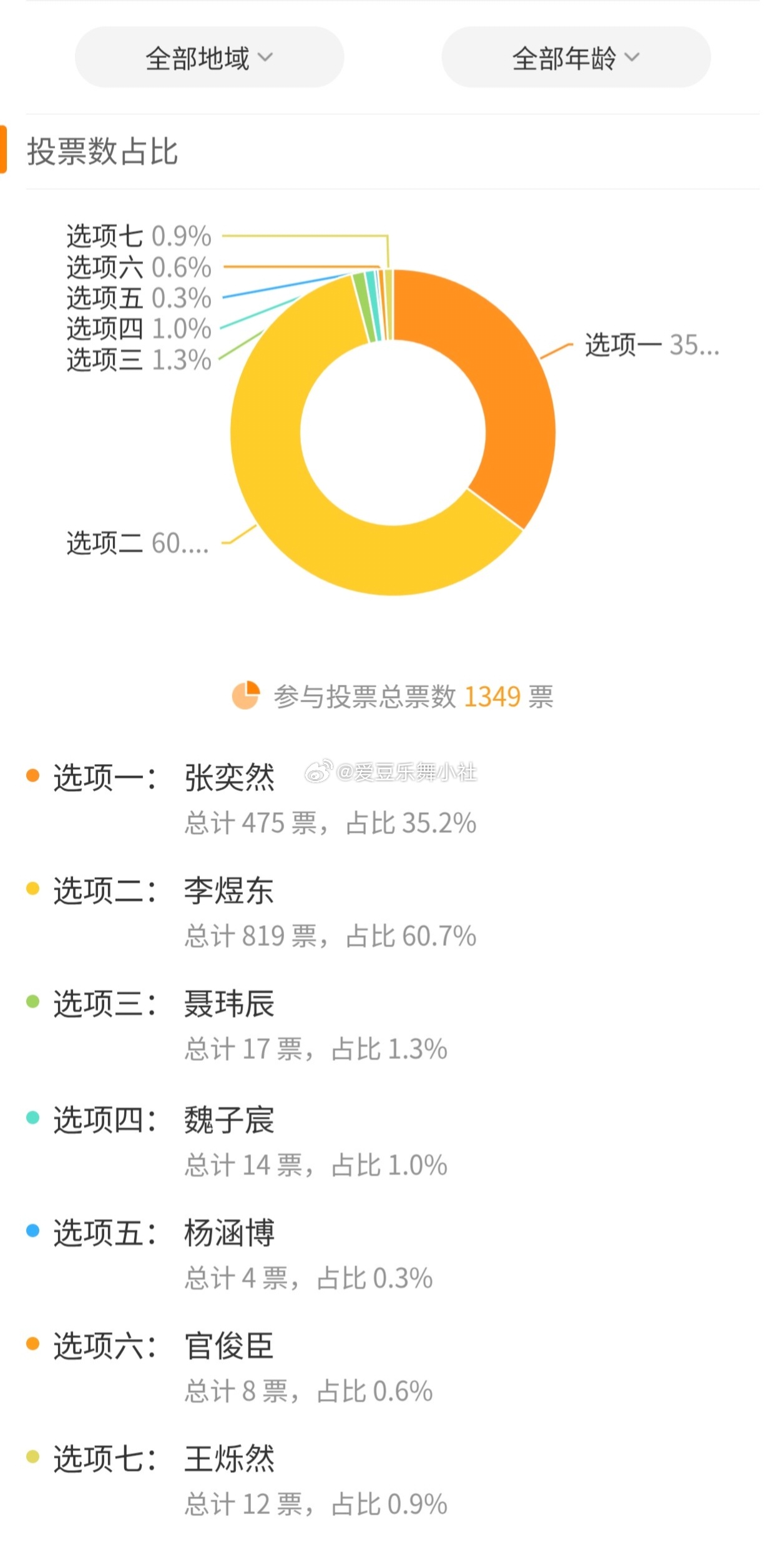 TF四代二班见面会 二班人气差距这么大吗？ 