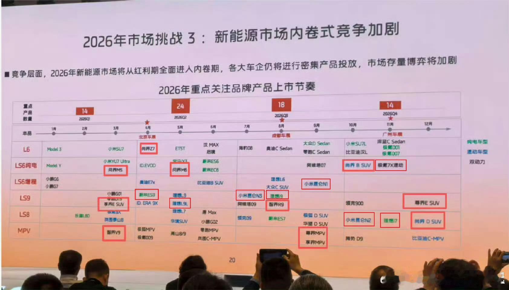 我个人的观点，未来新能源属于，华为小米蔚小理零，还有三家民营。然后合资+华为或者