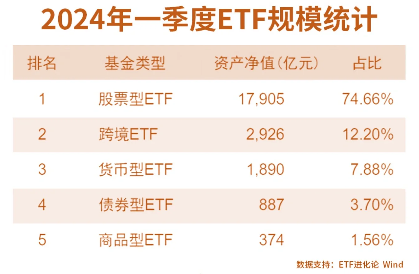 第一季度重仓大盘点