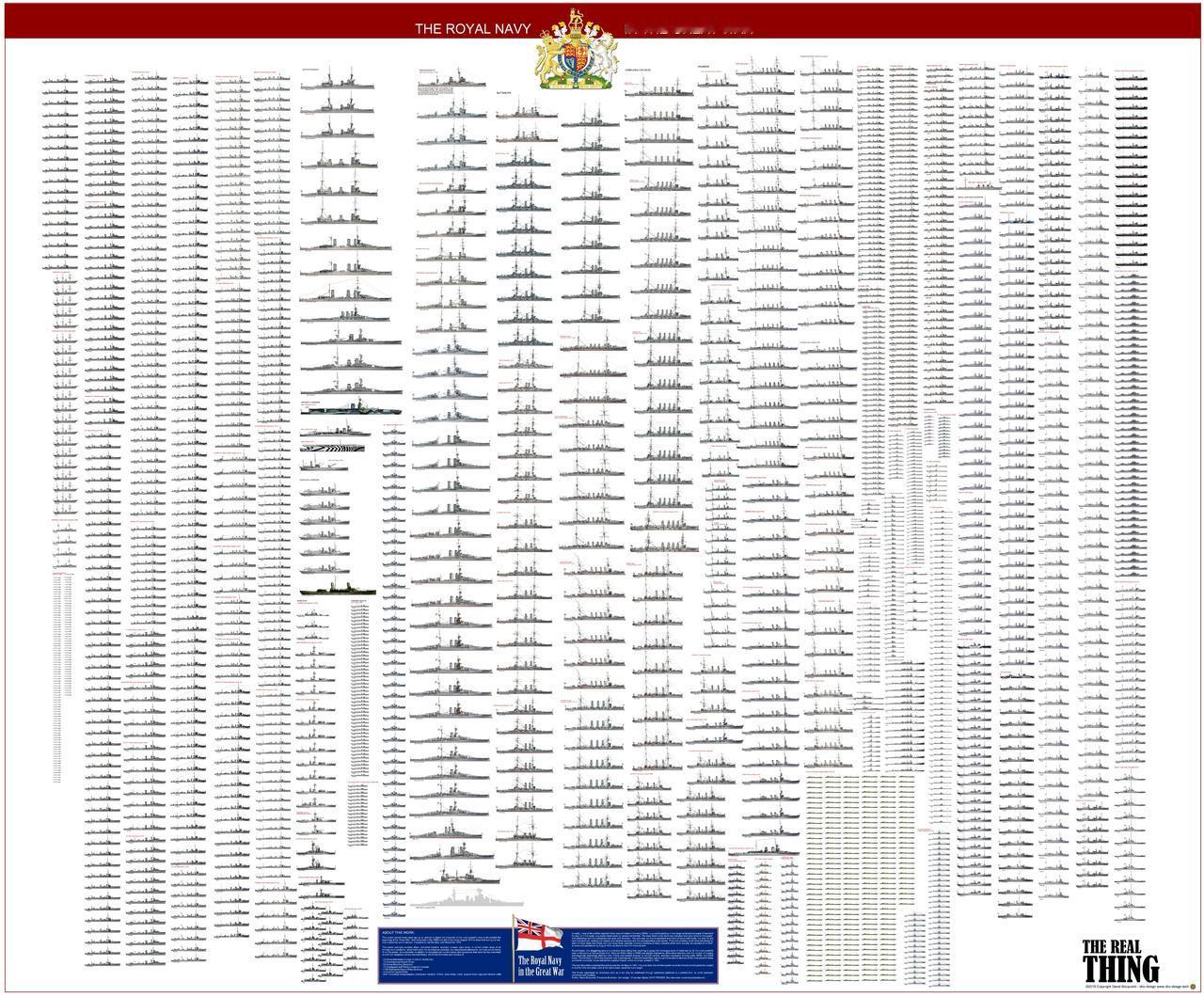 海军超级大国：一战时的英国皇家海军全阵容
第一次世界大战爆发时的1914年，英国