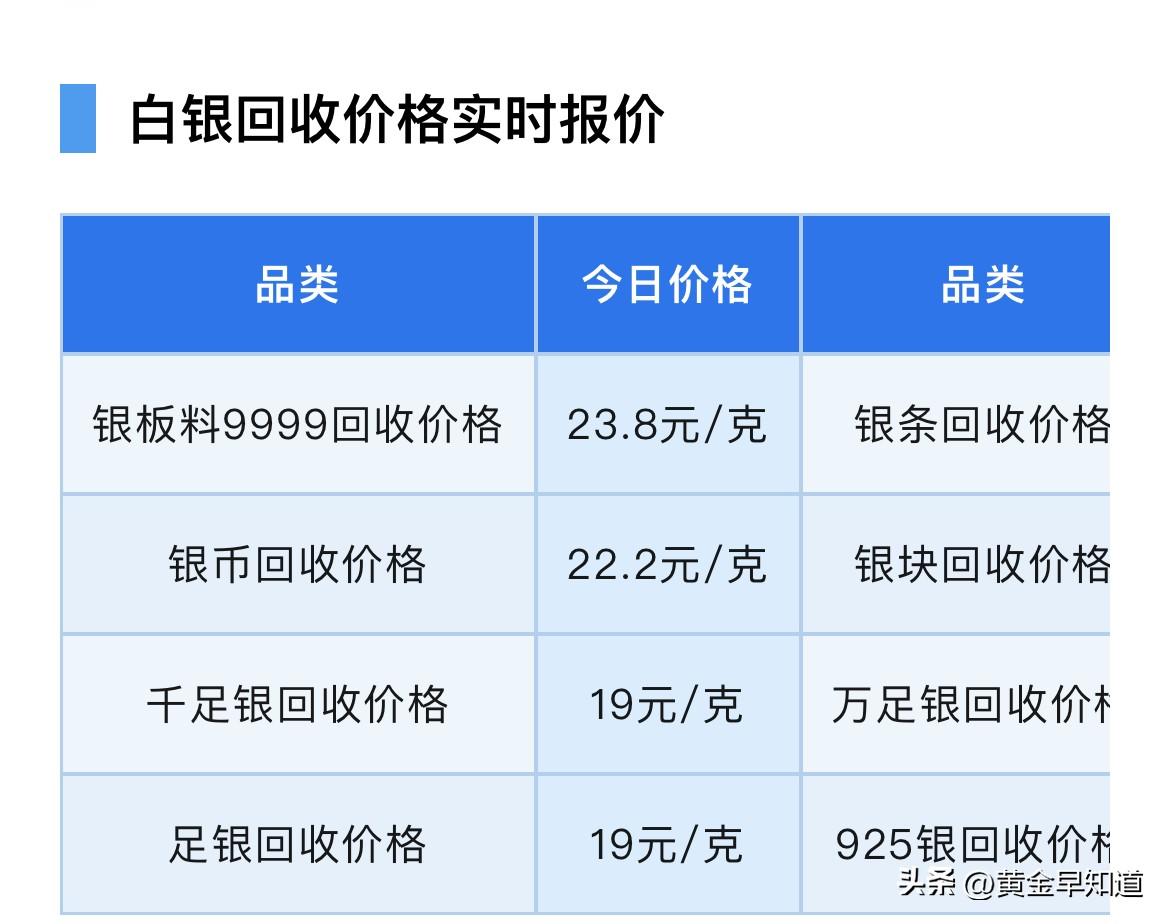白银报价！白银回收报价！以及白银行情核心驱动是什么？

今天（2026年2月28