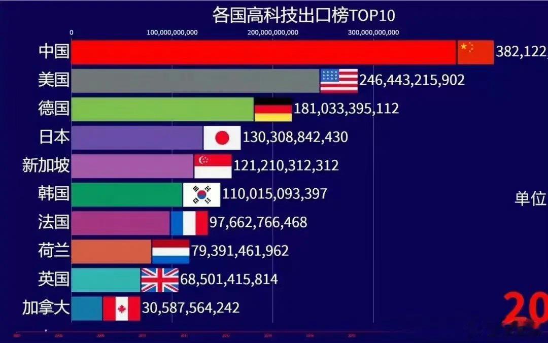 #做早饭时想# 讨论中美科技实力，什么是科技实力是一个重要的问题，我相信科技实力