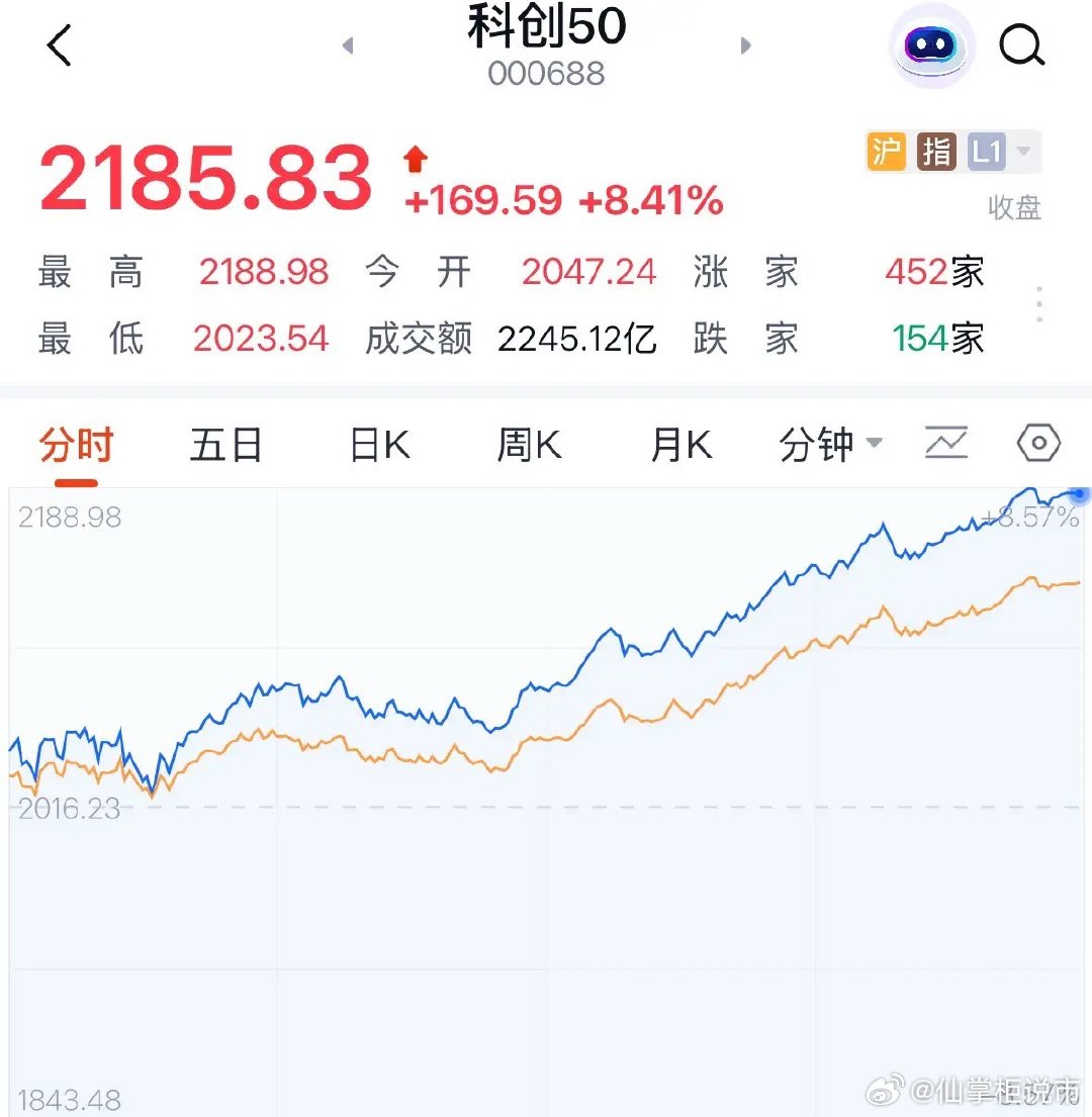 科创板今天为何大涨8%？大科技为何彻底爆发，后续行情如何：2026年7月9日收评