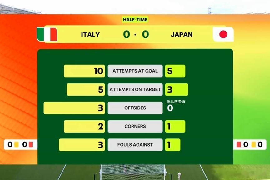 【U20女足世界杯半场评球，意大利U20vs日本U20】这是两队上半场的数据，仅