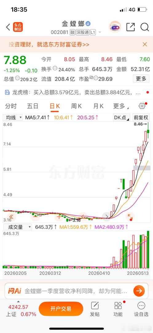 看来强者恒强是始终不变的道理，上涨是有惯性的，这种惯性不会轻易停止。特别是那种连