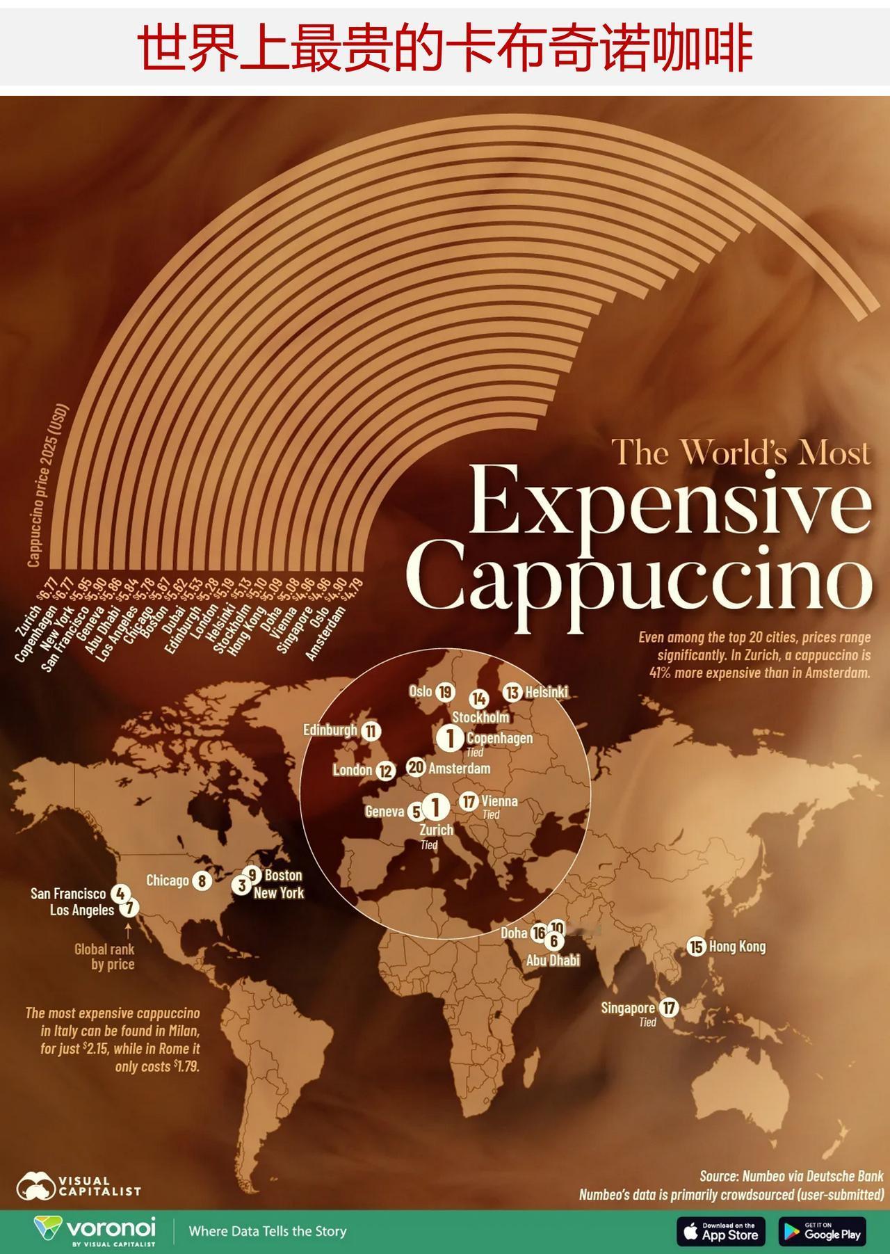 世界上最贵的卡布奇诺咖啡在哪里？

咖啡是全球数以百万计人群的日常习惯。然而，一