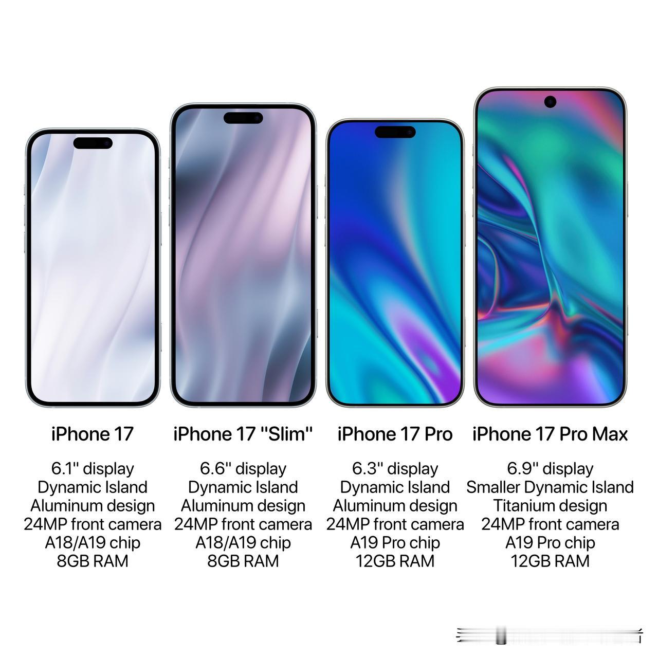 爆料：国外媒体曝光苹果iPhone 17系列！
Plus机型改叫“Slim”，超