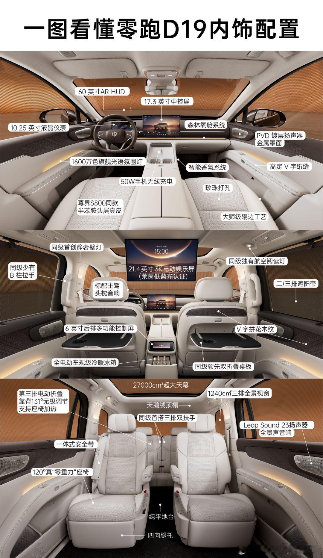 一图看懂零跑D19 内饰配置　“豪”点满满，用料超顶，低调奢华　绝对是26年最值