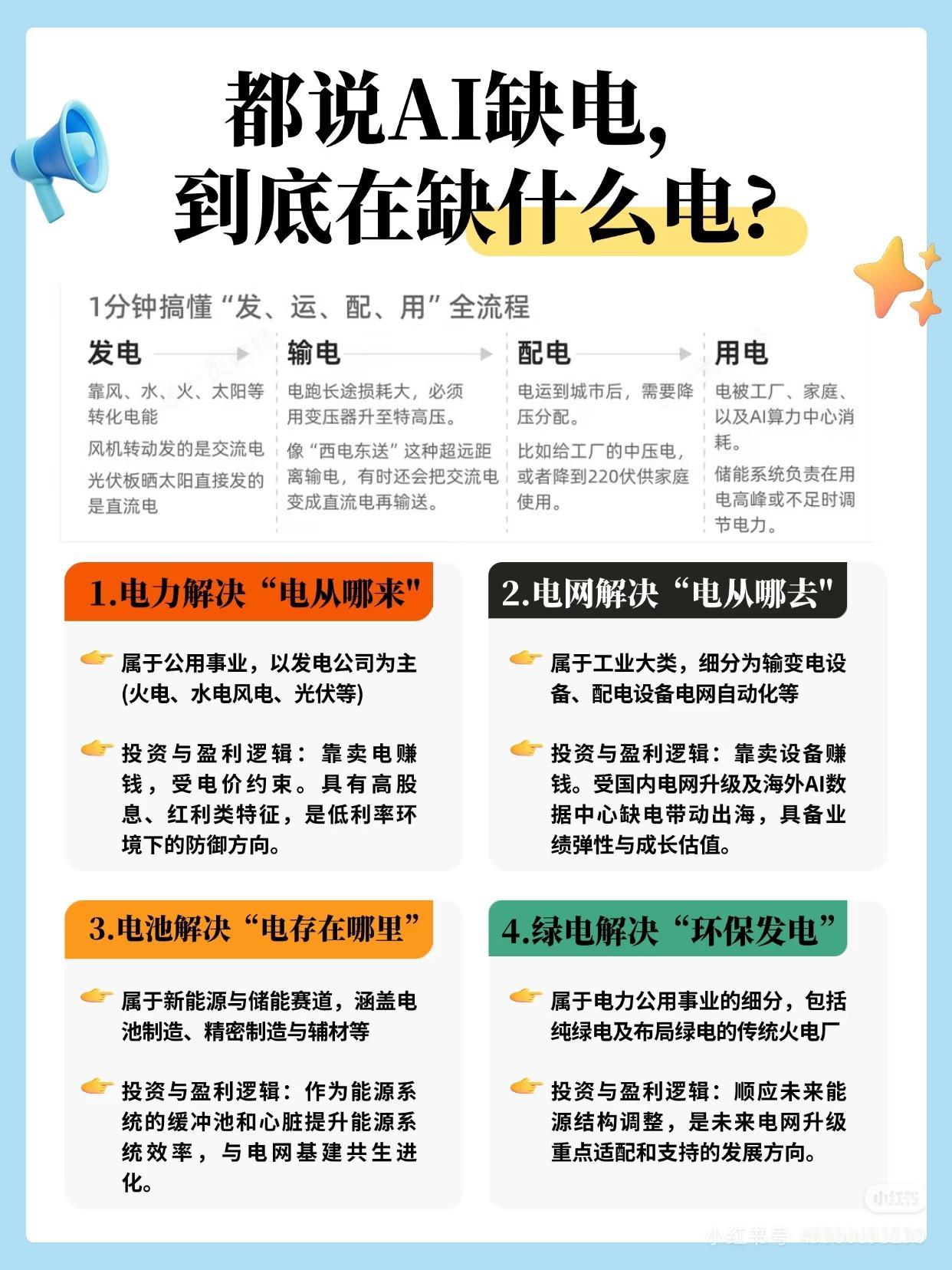 全网都在说AI缺电，到底缺的是什么？99%的人都理解错了
 
现在人人都在讲AI