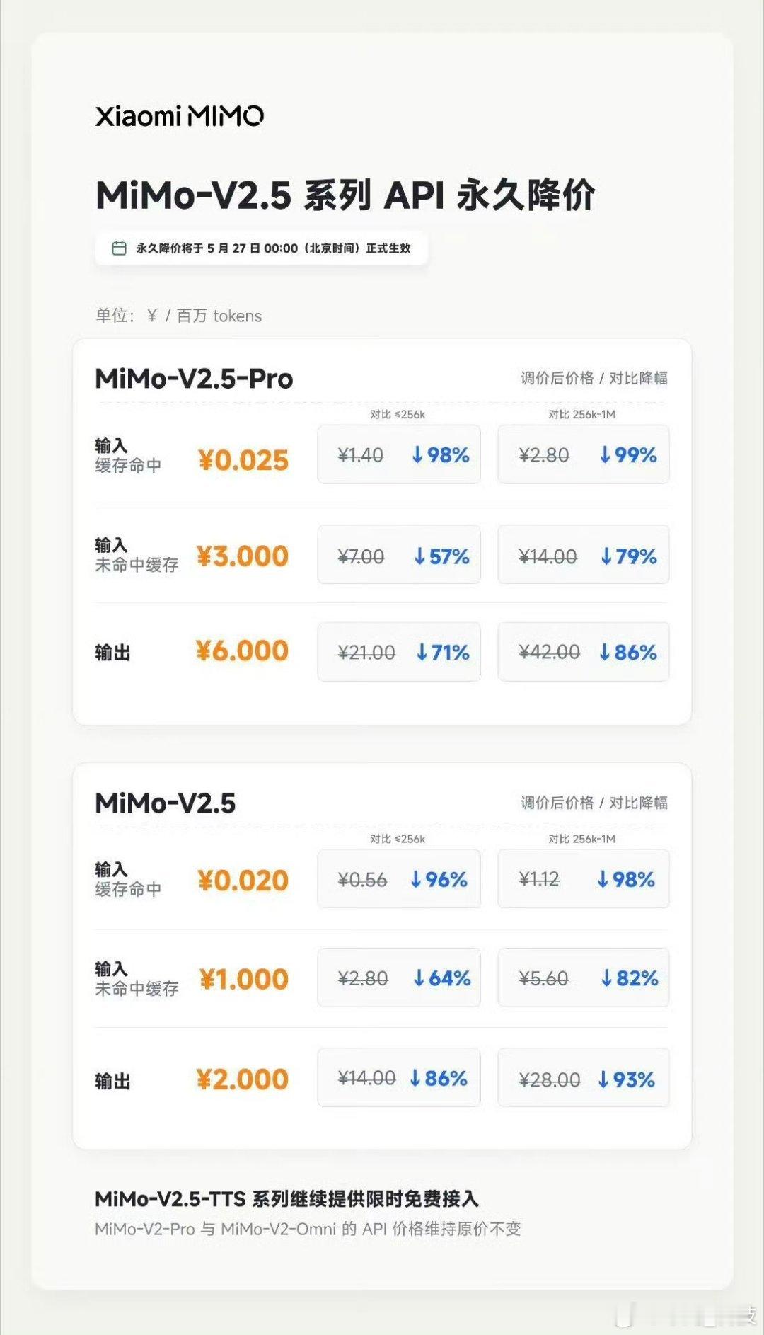 小米MiMo模型API降价 小米宣布 MiMo-V2.5 系列 API 永久降价