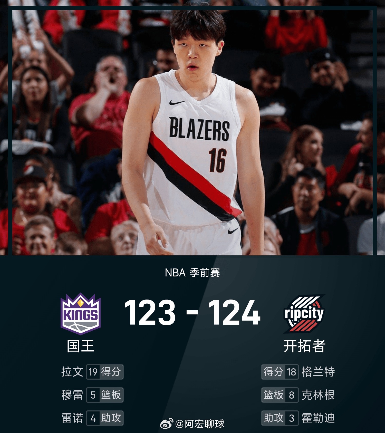 NBA季前赛战报：杨瀚森16分4板3帽，开拓者124-123国王季前赛开拓者险胜