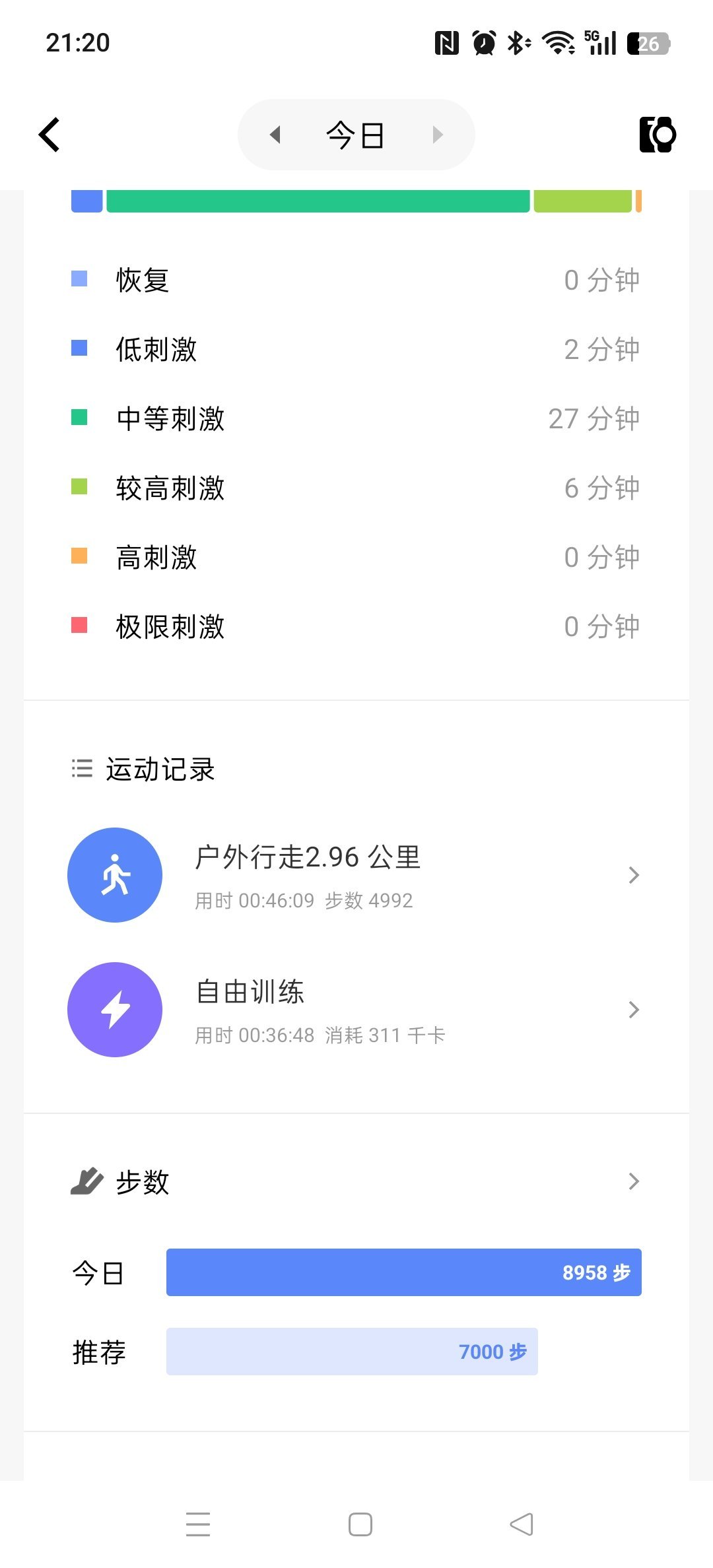 坚持运动打卡今天是四十分钟哑铃塑型（5kg哑铃2kg哑铃混用）+散步🚶🏻‍♀
