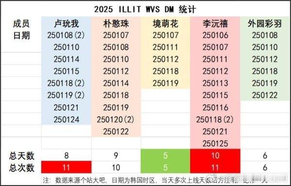 我要是她粉丝得气死 这么不爱营业 