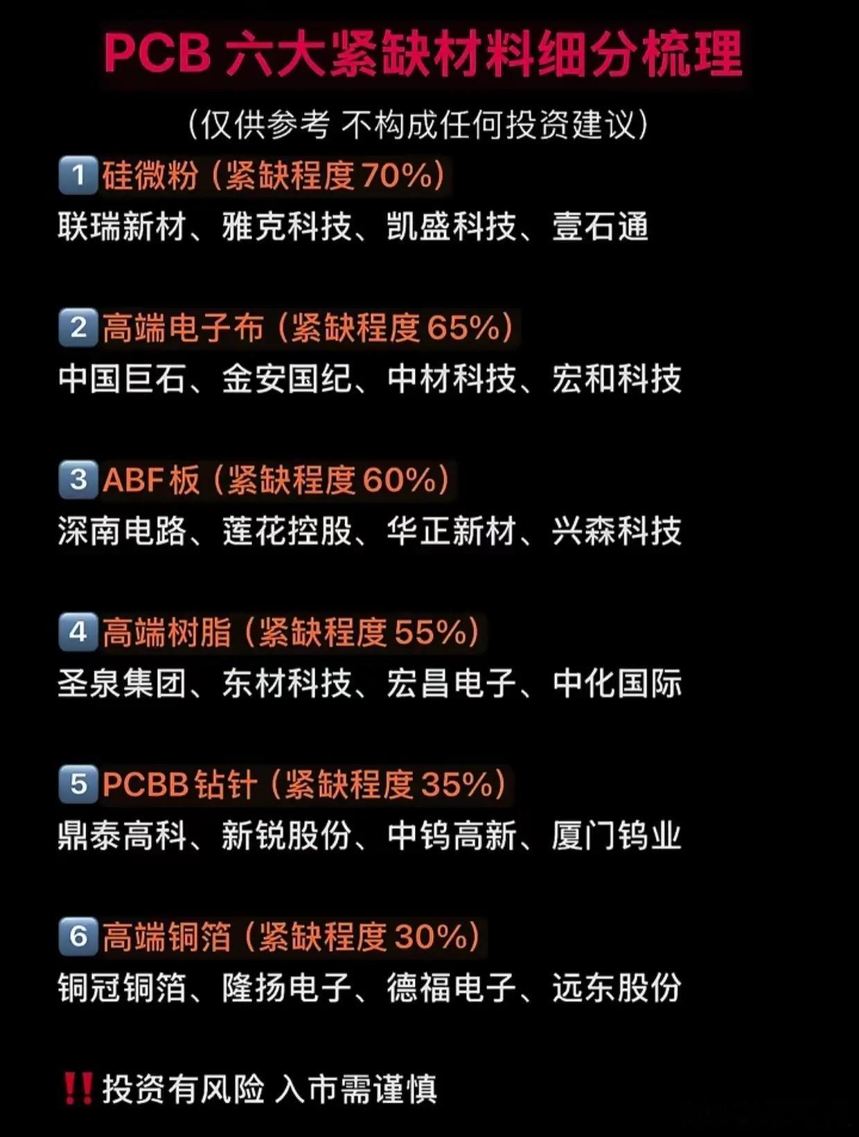 PCB六大紧缺材料 