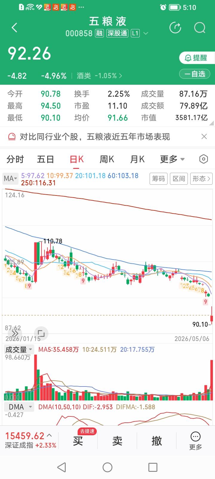 五哥你不成才，卖了良心才回来！受2025年业绩归母净利润大幅下滑71.89%和饱