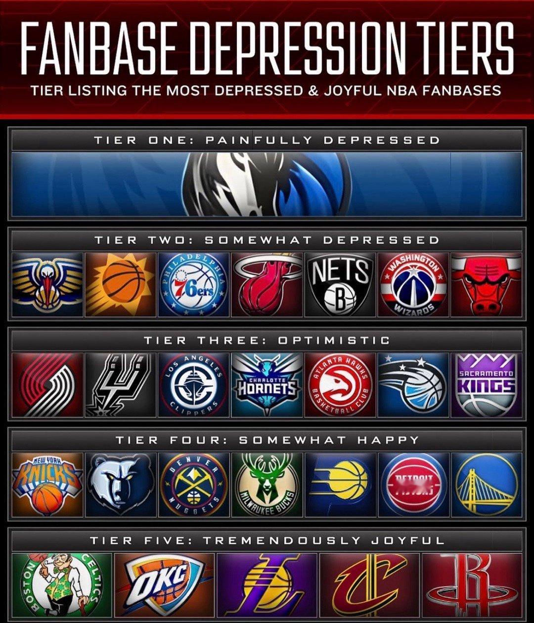NBA Fanbase Depression Tiers [伤心]NBA 球迷基