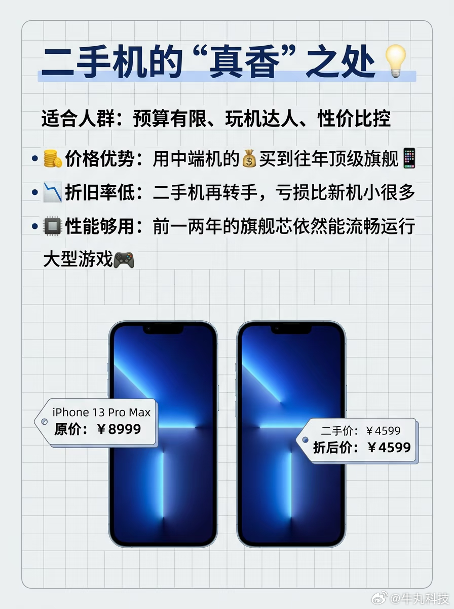 涨价时代你会选择二手手机吗最近想换手机的同学们有没有发现，手机价格真的全线起飞了