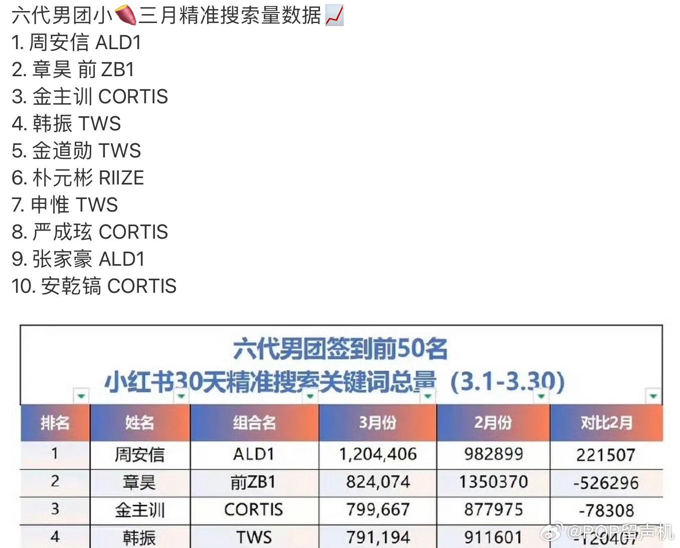 【】真•六男一来了 