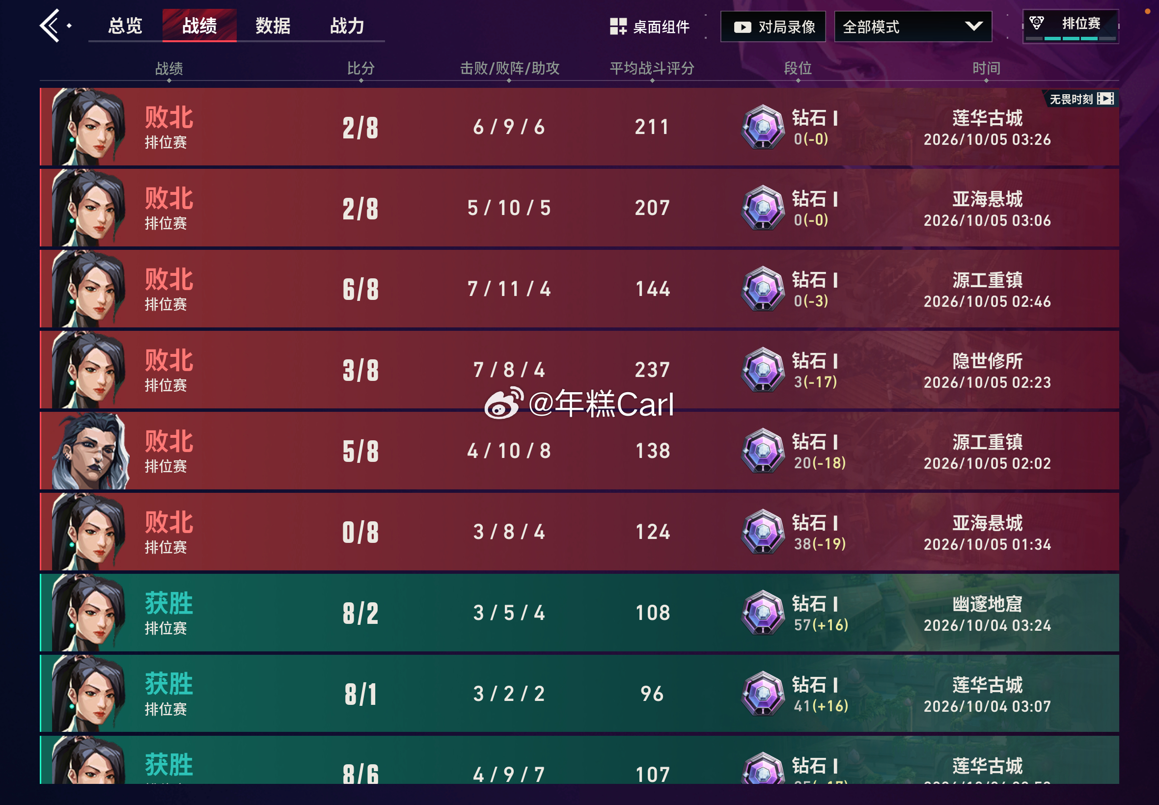 无畏契约这游戏到底谁在玩啊 ​​​