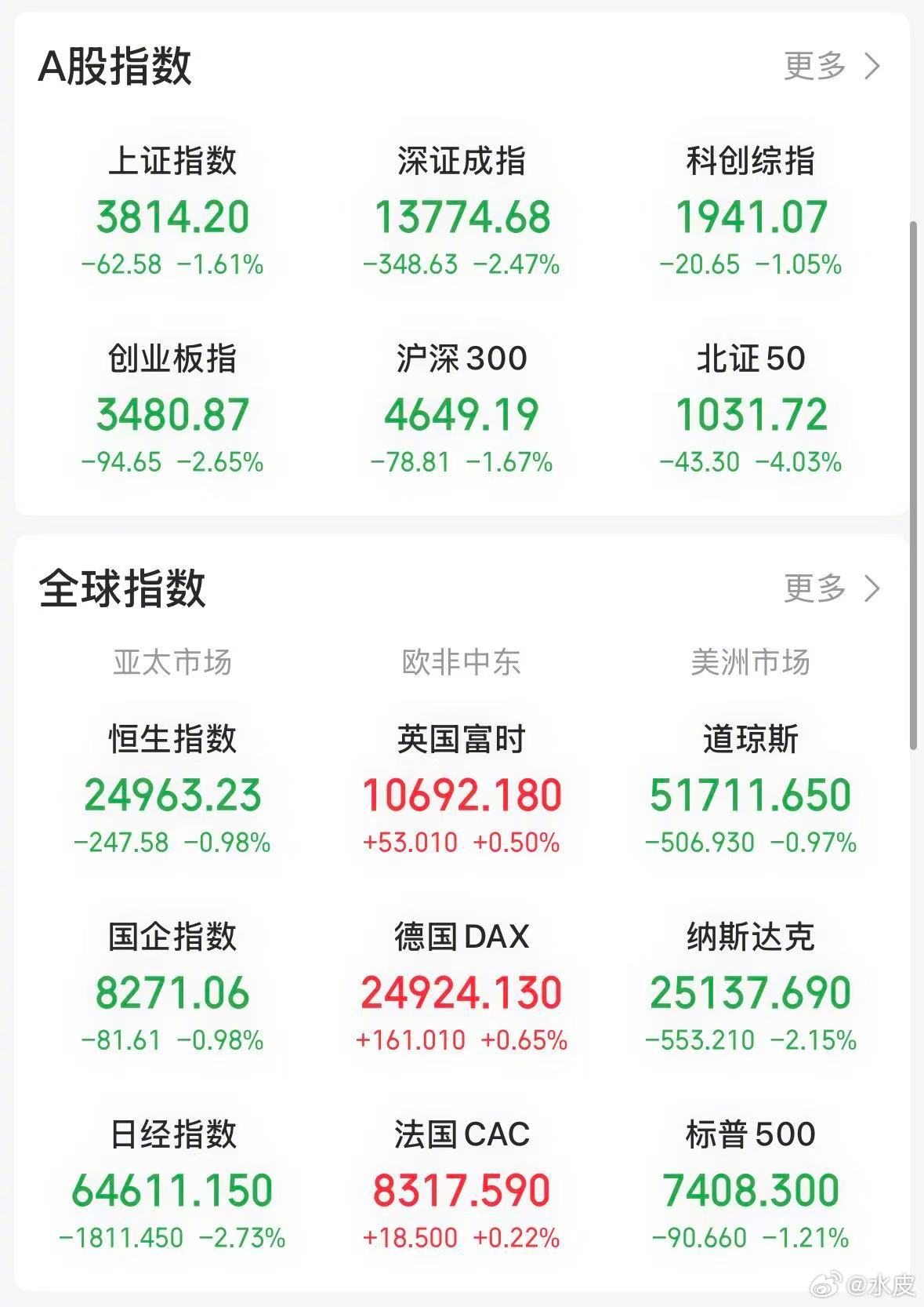 【今日看盘】事出反常必有妖。在美股半导体板块大跌、韩国股市触发熔断的背景下，反观