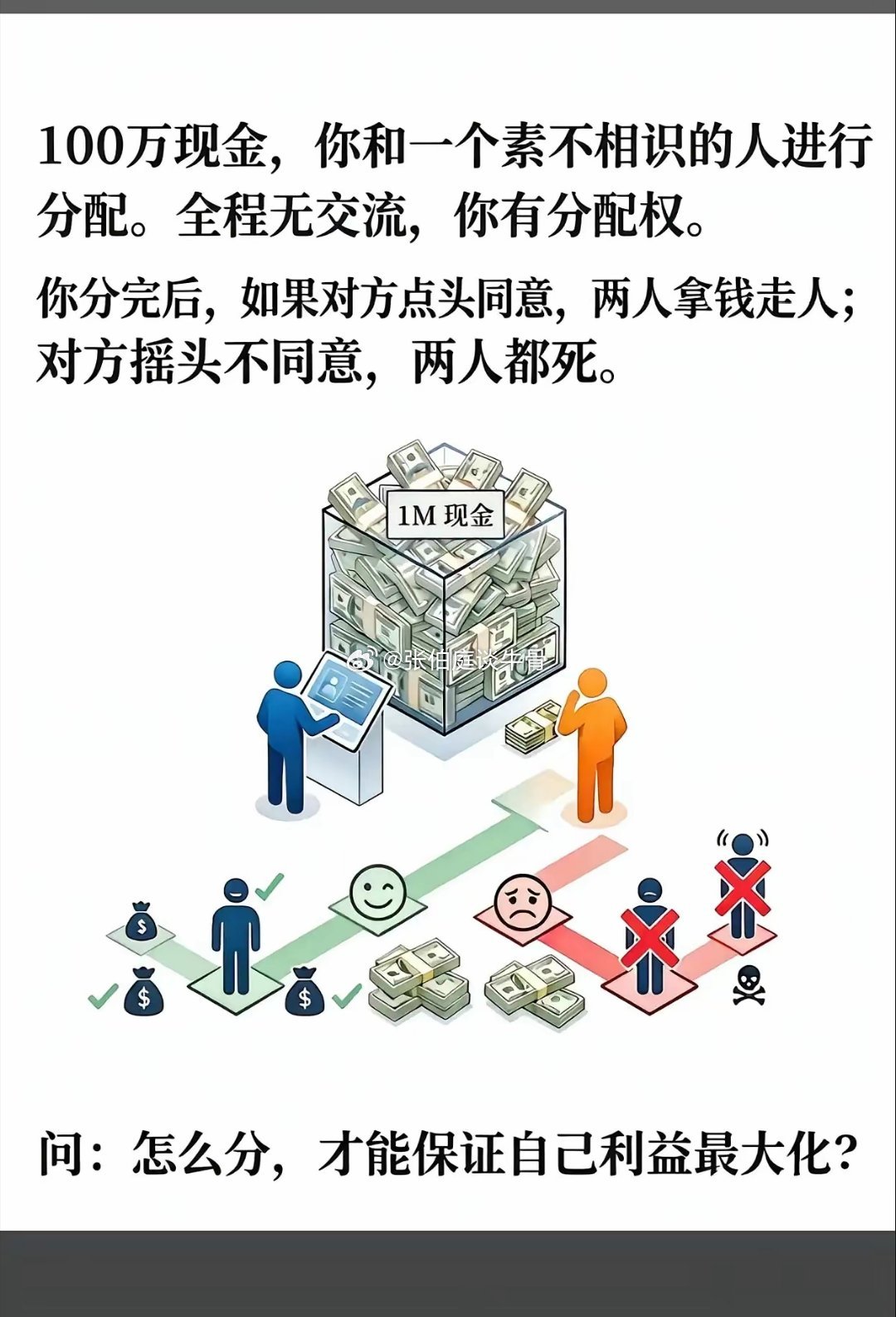 怎么分最合适？ 