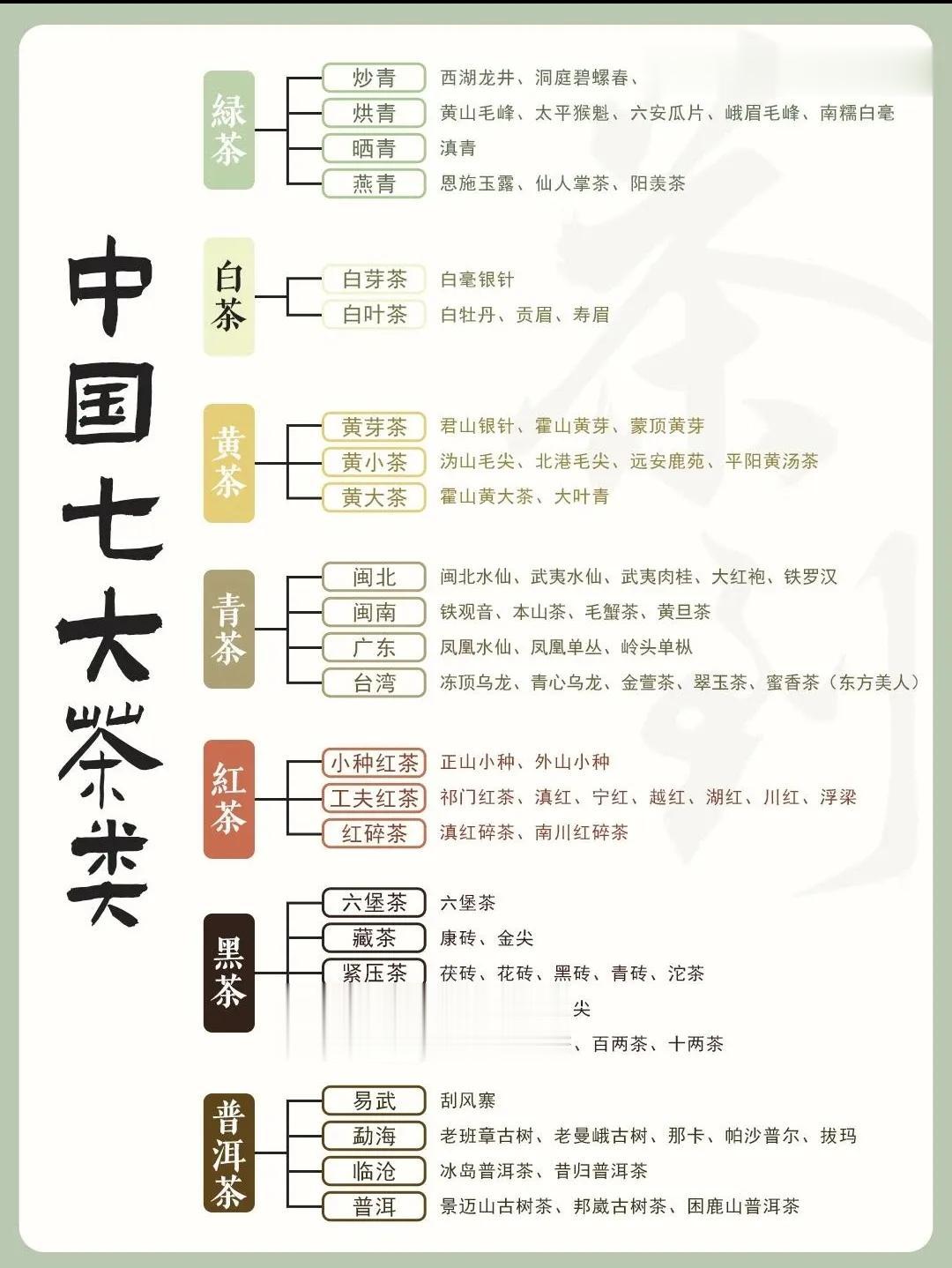 喝好茶就应该先了解茶，建议新手收藏
