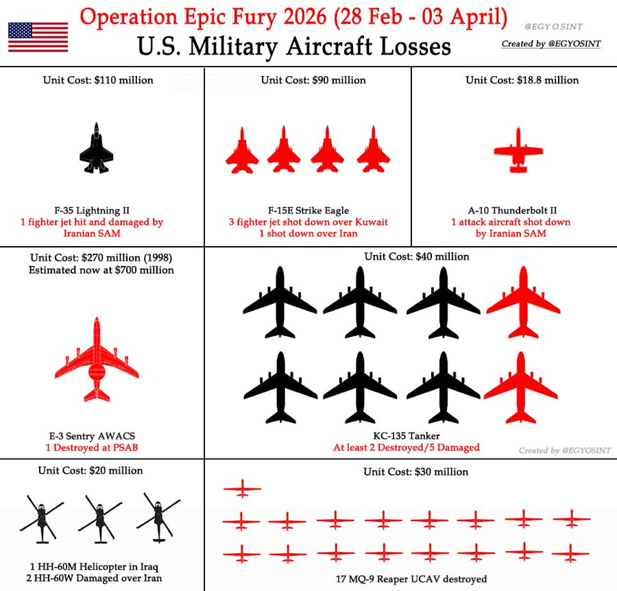 外国博主总结的2月28号～4月3号美军机损失情况(不全，文字补充)：1、1架F-