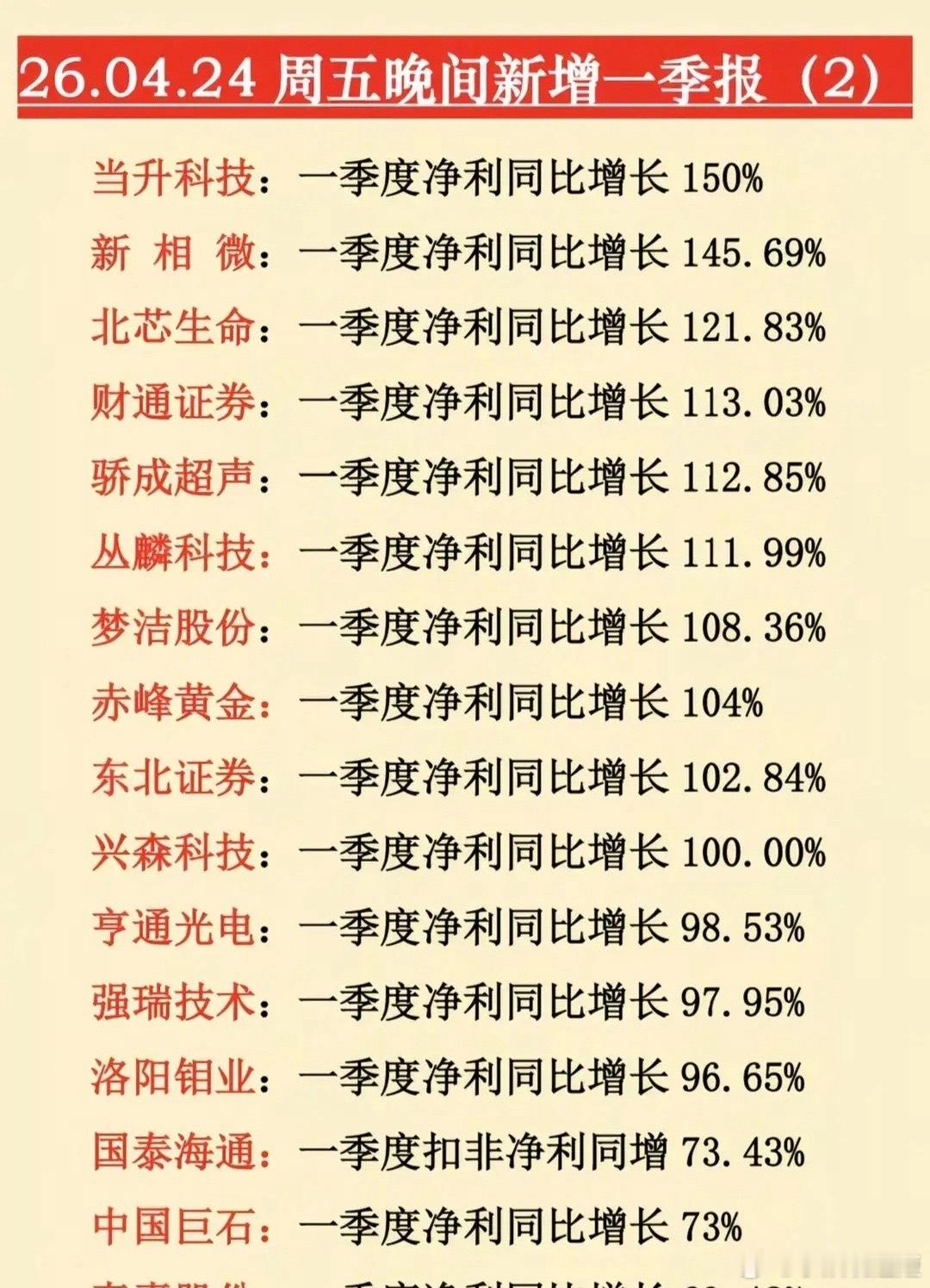 翻倍、扭亏、暴雷、立案！周五晚间这些信号要重视，一季报+市场消息汇总新鲜出炉，干