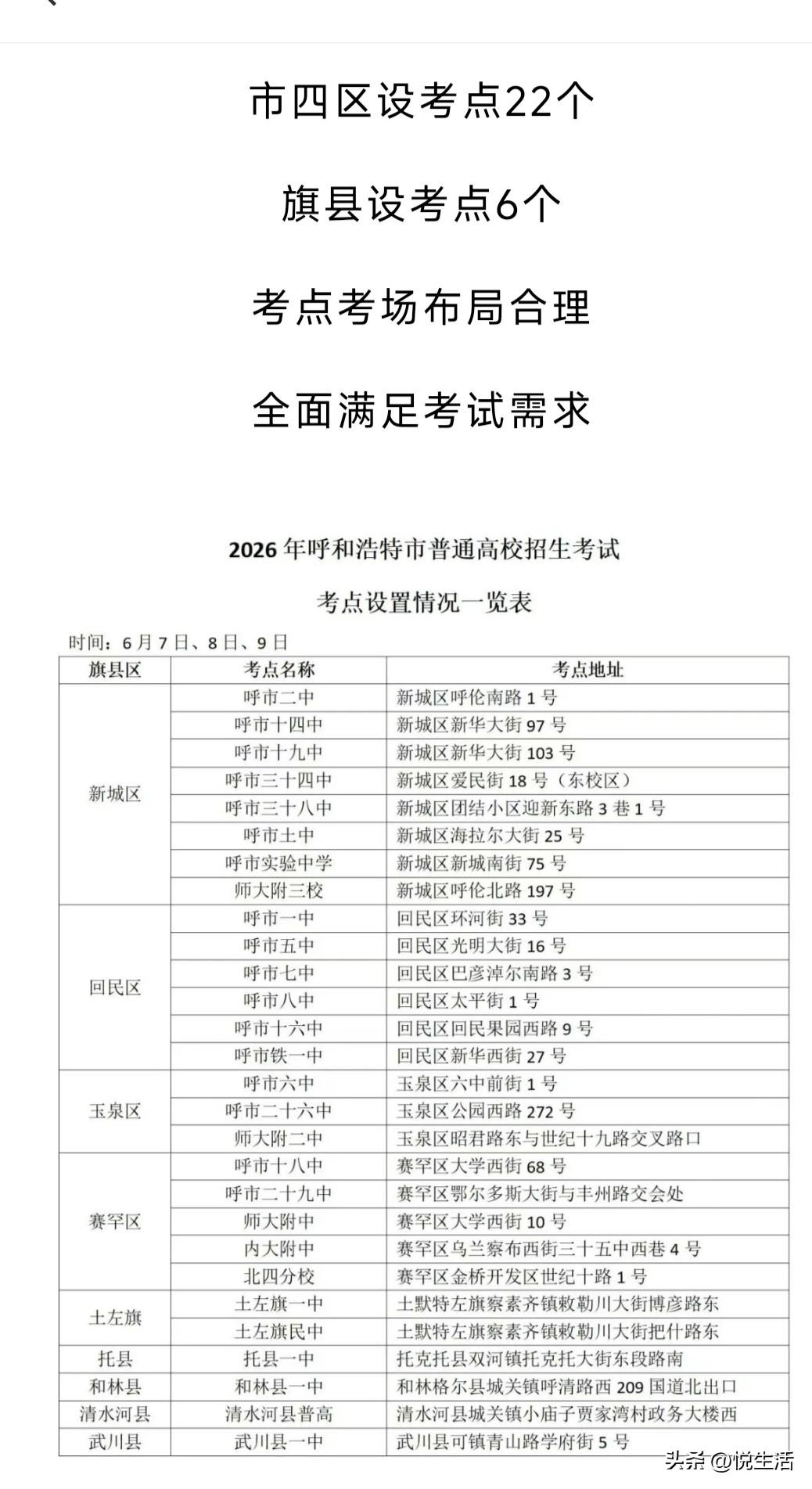 内蒙古呼和浩特市高考考点明细