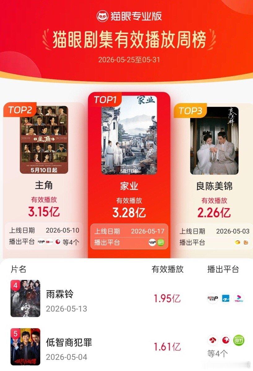 家业登顶 