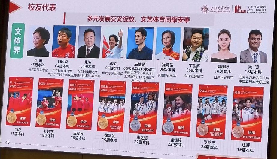 统计上海交大安泰经管学院文体类杰出校友代表，乒乓球运动出身人士包括：现役奥运冠军