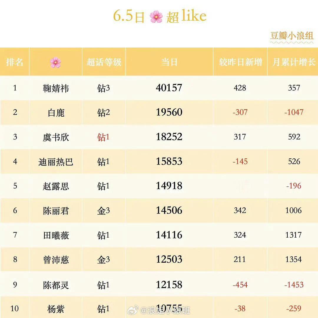 额滴神呐
