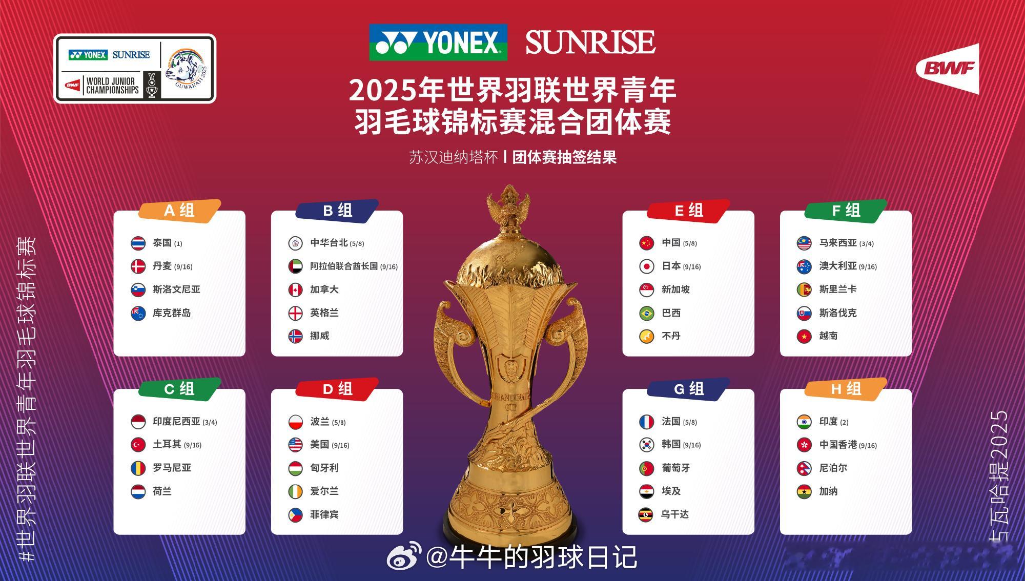 2025年羽毛球世青赛 印度古瓦哈提/10.06-11A组泰国 丹麦 斯洛文尼亚