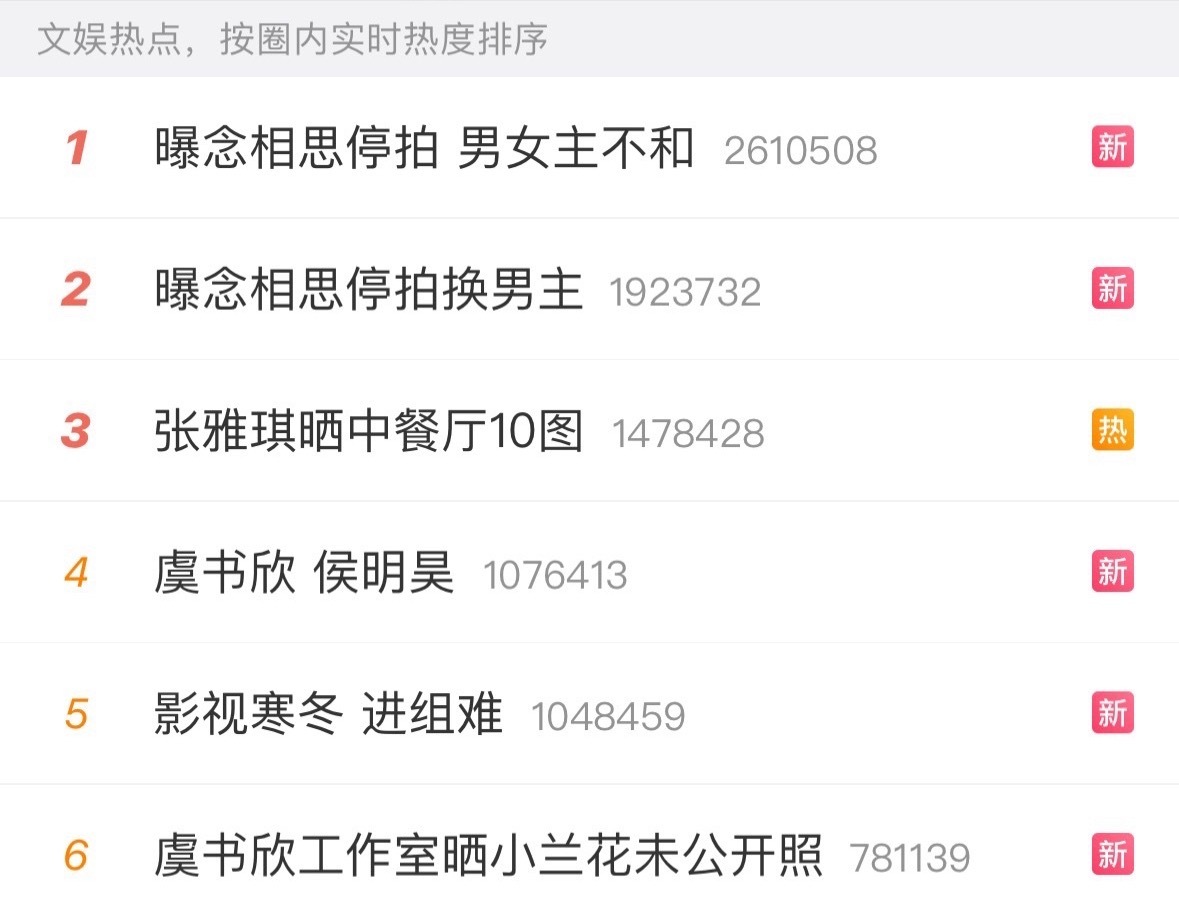 虞书欣、侯明昊《念相思》停拍是假的但粉丝不和是真的从网传🫓开始，侯毛一直在抵制
