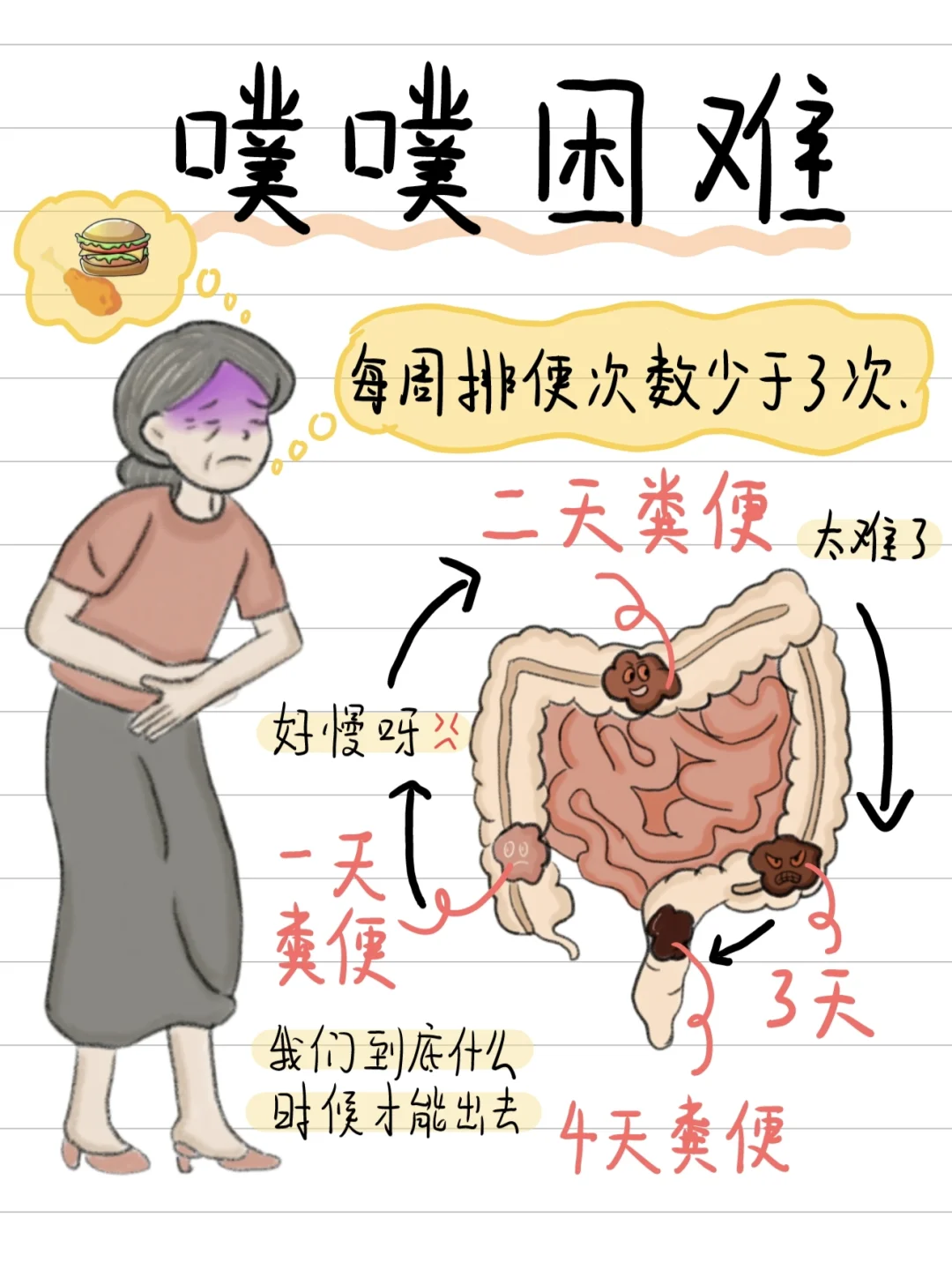 噗噗困难（后附通便穴➕按摩操）